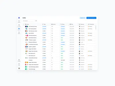 Your List Overview customization list overview lists table component ui user experience user interface ux