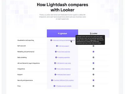 Lightdash clean design landing page minimal modern startup ui ux web design website website design
