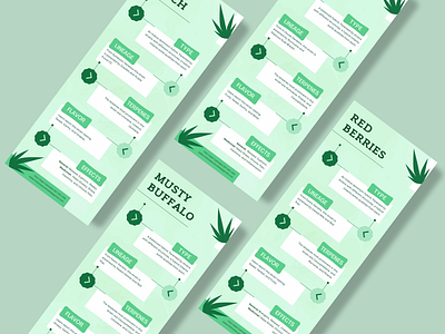 FIRST CLASS CANNABIS | Strain Infographics brand branding design graphic design logo print