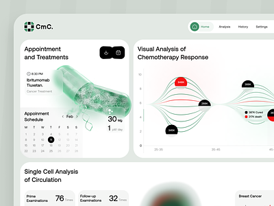 CmC Medico. - Healthcare Dashboard 3d biotech calendar cancer dashboard data dna doctor genetics health healthcare landing page medicine mobile science ui web design web3