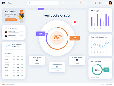 Track your own goals against others dashboard landing page design landingpage ui