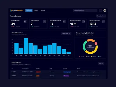 Cyber Threats Monitoring Dashboard userexperience