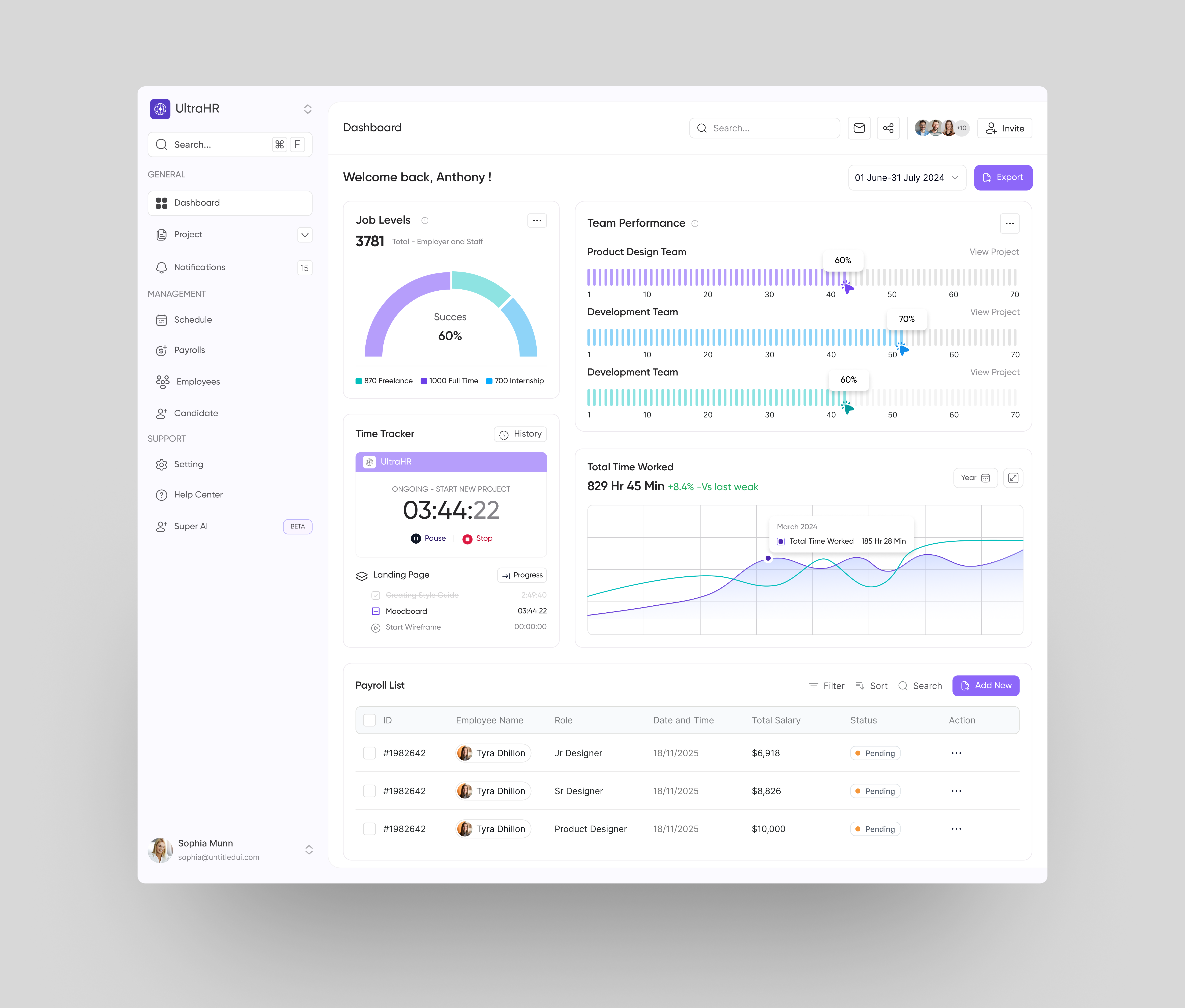 HRM Dashboard Design branding clean design clean ui dashboard dashboard design design figma graphic design hrm dashboard layout design product design saas ui ui ux design uidesi web application