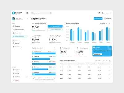 Mowany - Financial Dashboard [Budget & Expense] ai insight budget dashboard expense finance finance dashboard finance management financial management dashboard money wallet web web design website
