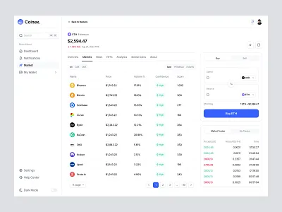 Coinex - Market Design banking bitcoin crypto currency dashboard design figma finance financial fintech invest market saas stocks trading ui ux