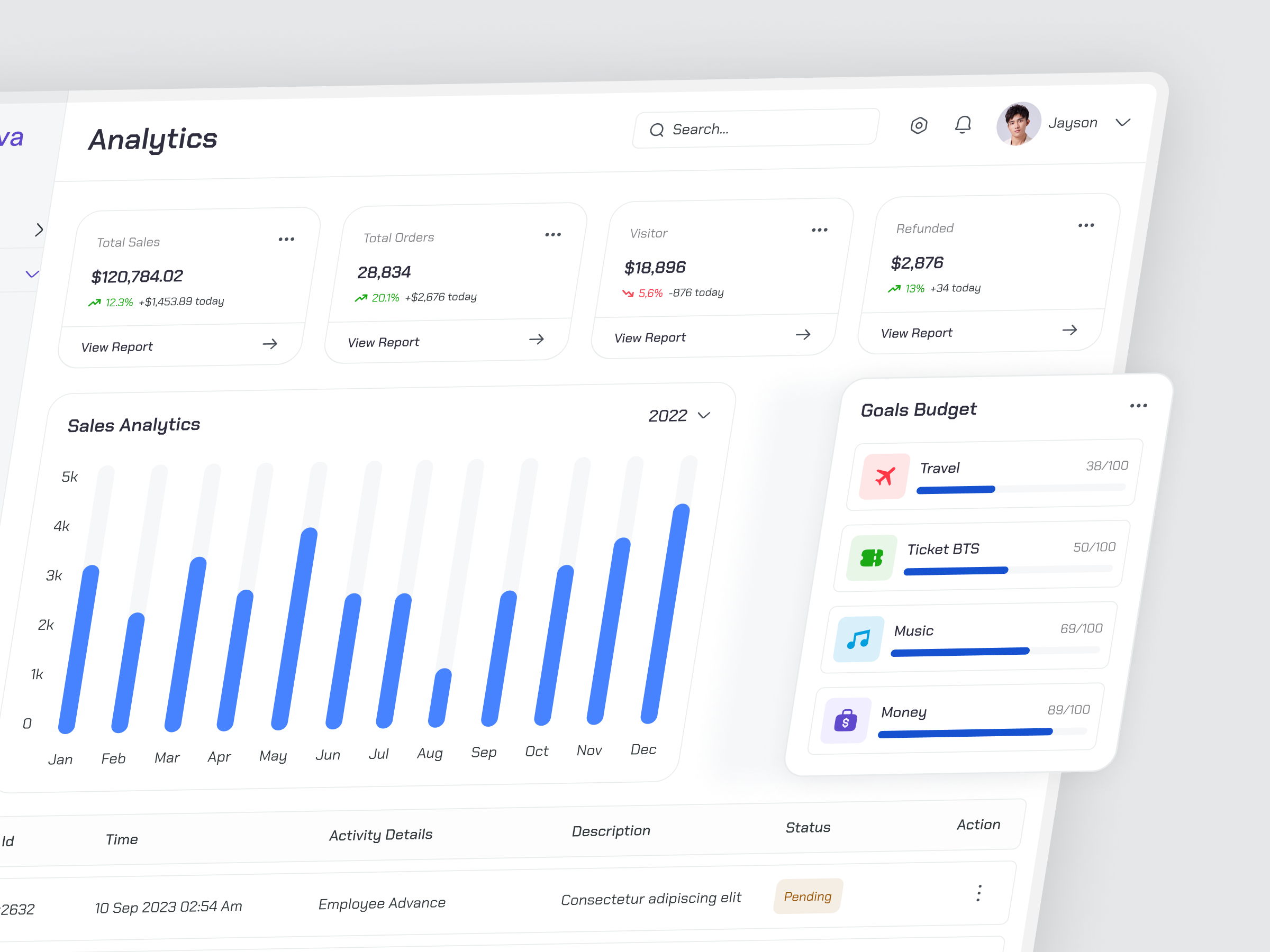 Sales Analytics dashboard crm dashboard design figma management saas sales analytics travel uiux