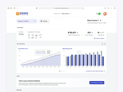 Timeline Screen - Domo charts dashboard stats timeline