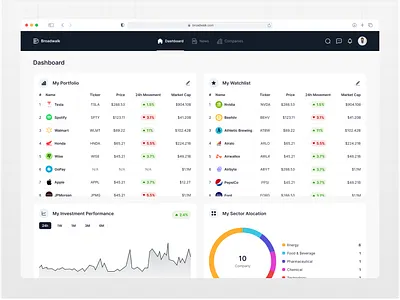 Broadwalk - Corporate Intelligence Solutions Dashboard business business intelligence clean complex data corporate dashboard data finance financial financial technology fintech investment market saas ui ux