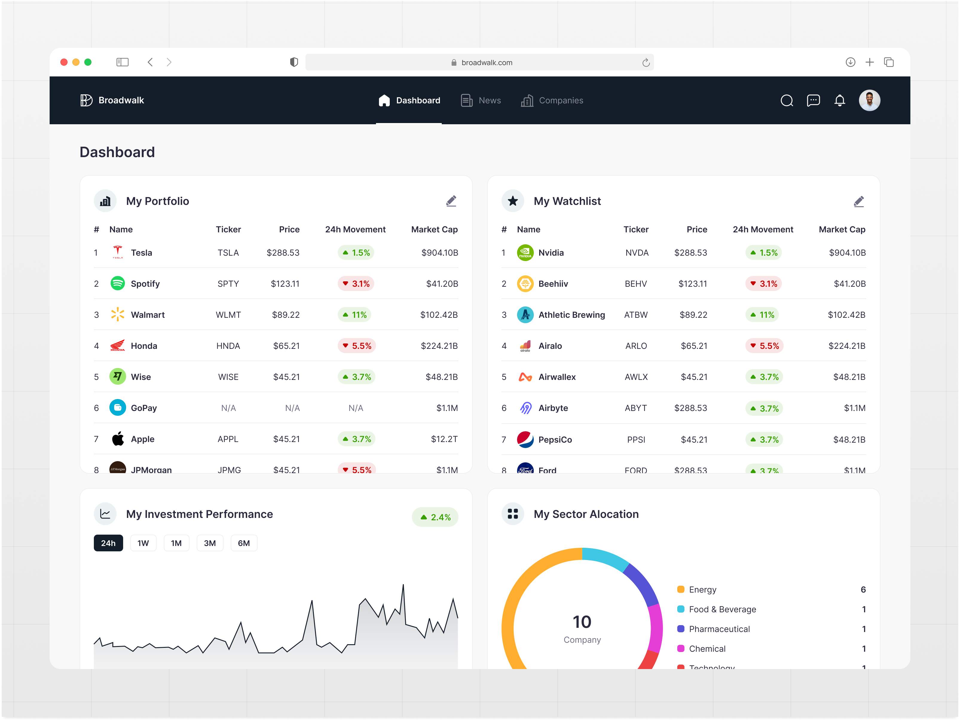 Example of Timo Creative Labs Custom Project Plan