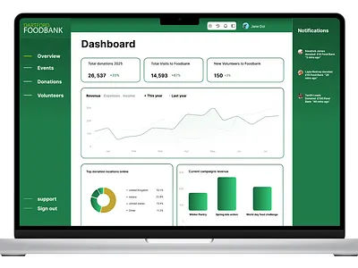 Foodbank - responsive web design responsive ui user experience user interface web webdesign