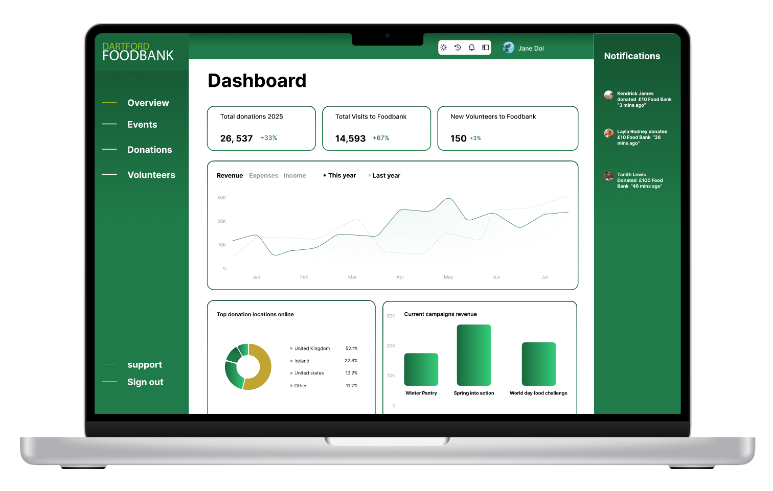 Example of UX/UI For Mv Ps & Startups