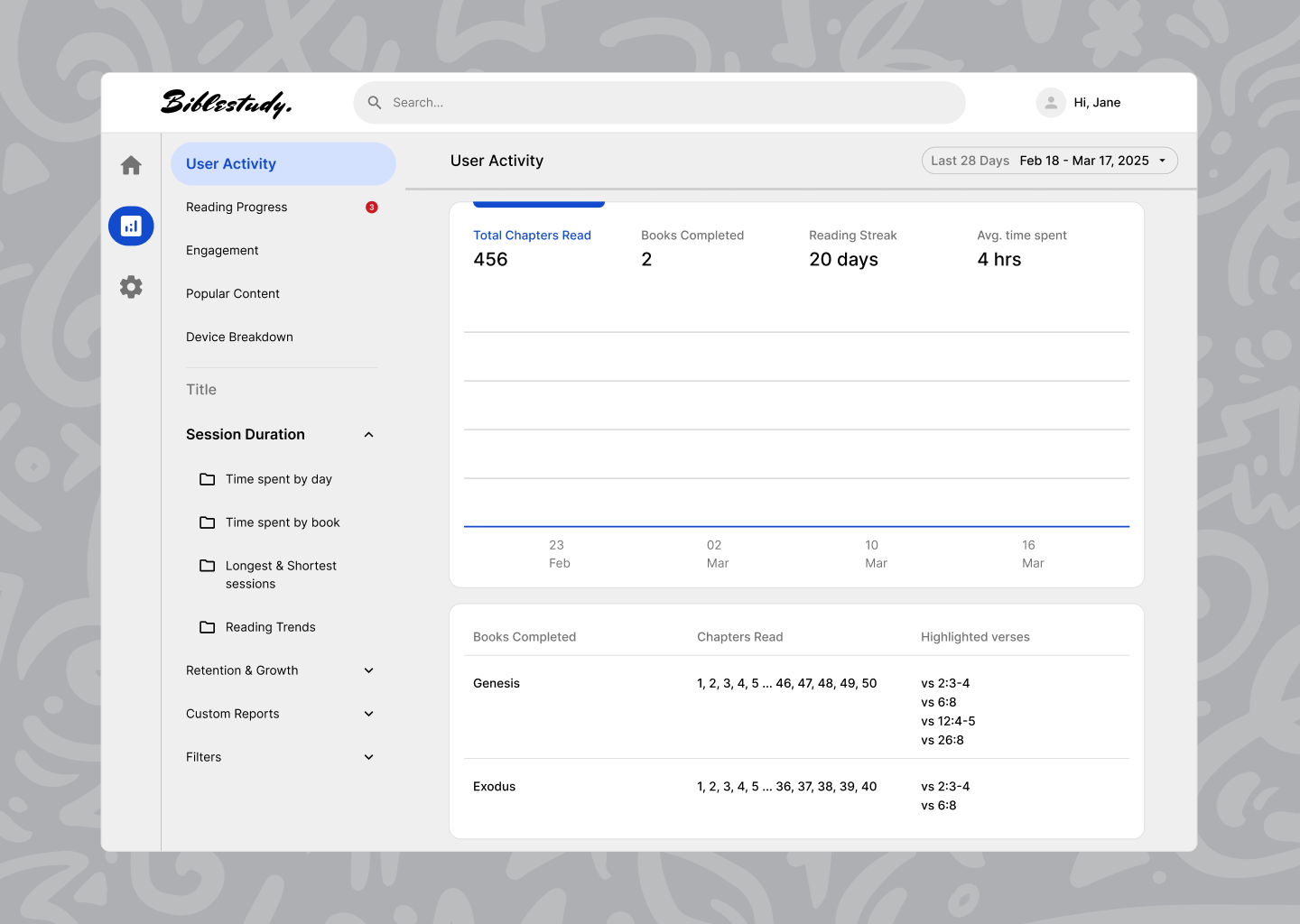 #DailyUI - Analytics Chart analytics chart dailyui web