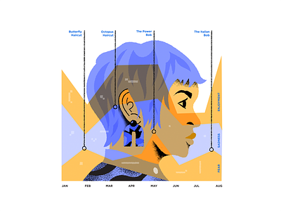 Area Graph areagraph data graph illustration portrait