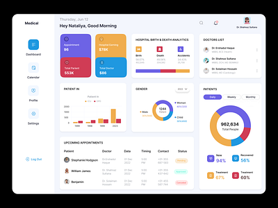 Medical Admin Dashboard admin admin dashboard clean design clinic dashboard dashboard app dashboard design dashboard template dashboard ui dashborad healthcare hospital hospital dashboard medical medicine ui minimal design user experience ux ui design web app