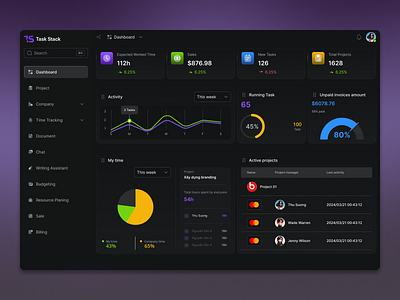 Task Management Dashboard dashboard management task task management ui uidesign uikits