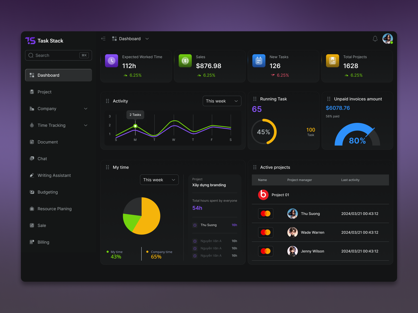 Example of Web & Dashboard UI/UX Design