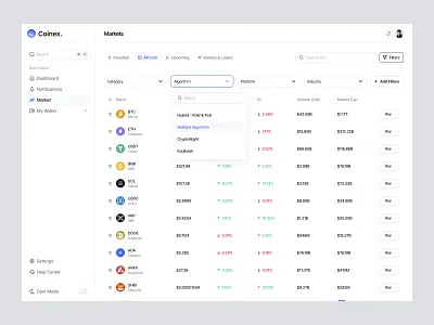 Coinex - Market Design banking bitcoin design figma finance financial fintech invest investment dashboard saas trading ui ux
