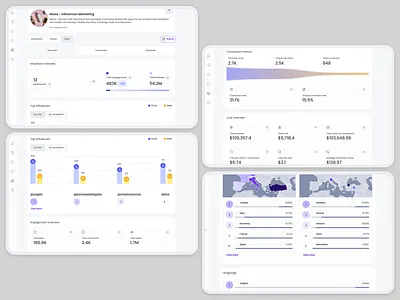 Influencer Report analytics b2b bar bar chart chart conversion dashboard flow gender graph leadership location map metric metrics order report saas stat stats