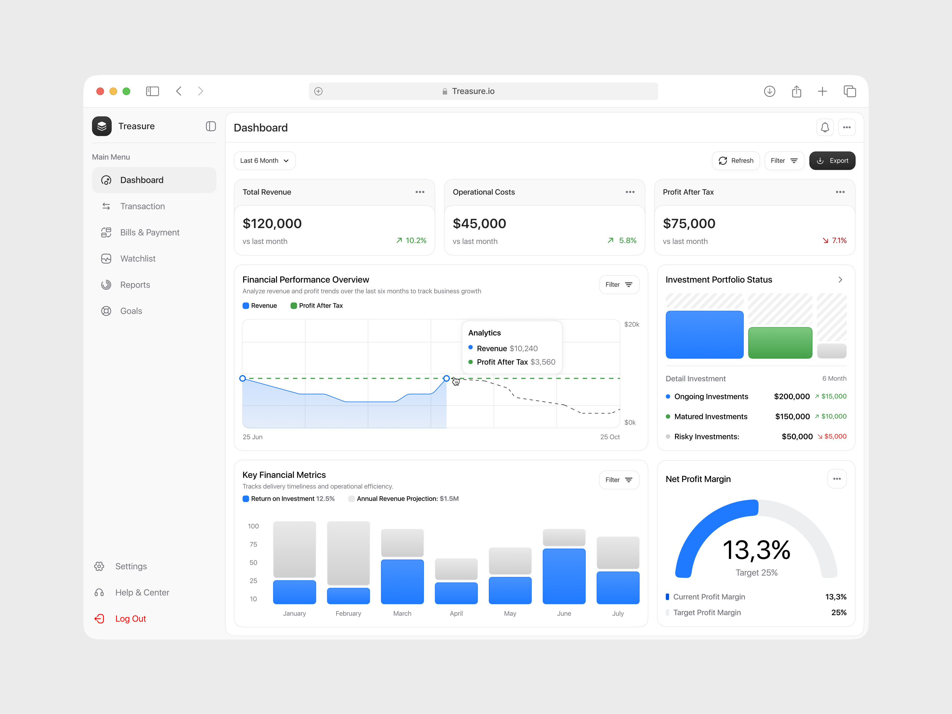 Example of Dashboard Design | Monthly