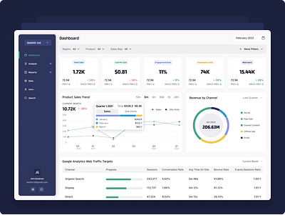 Digital Marketing Dashboard advertising bigdata dashboard design digital loading marketing overview skeleton ui ux webapp