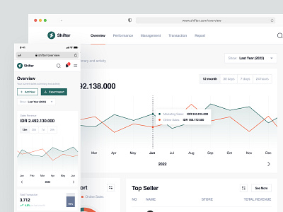 Shifter - Sales Analytics Dashboard appdesign chart clean dashboard dashboard app design modern responsive design sales sales analytic sales analytic dashboard sales app sales dashboard sales performance sales report statistic trending ui uiux web app