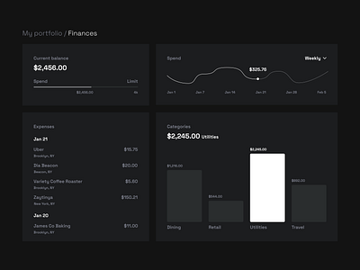 Personal Finance Dashboard dailyui dashboard design finance ui