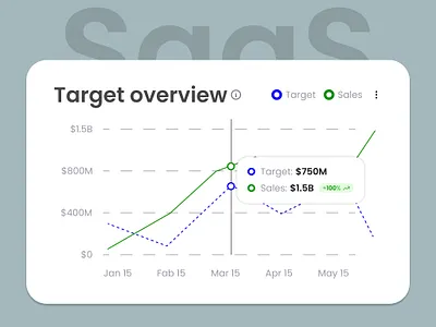 UI chart ui