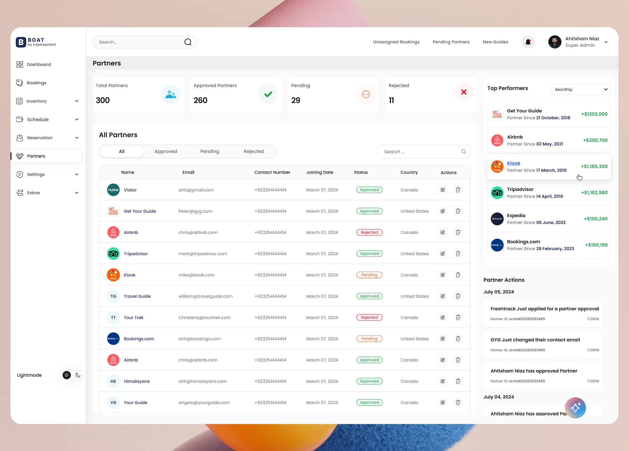 Example of Minimal Dashboard Design UI UX In Figma