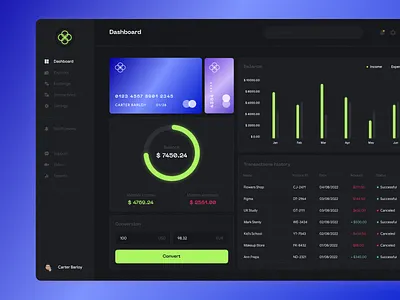 Clever I Finance Web App I Dashboard app application bank card finance finance app saas ui ux uxui web app web application