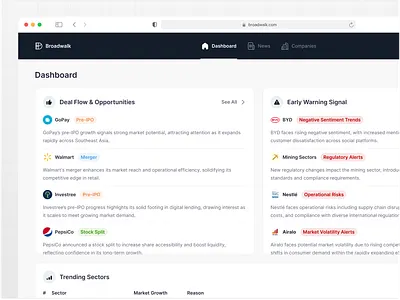 Broadwalk - Corporate Intelligence Solutions Dashboard business intelligence clean dashboard data data visualization financial timo creative labs ui uiux ux