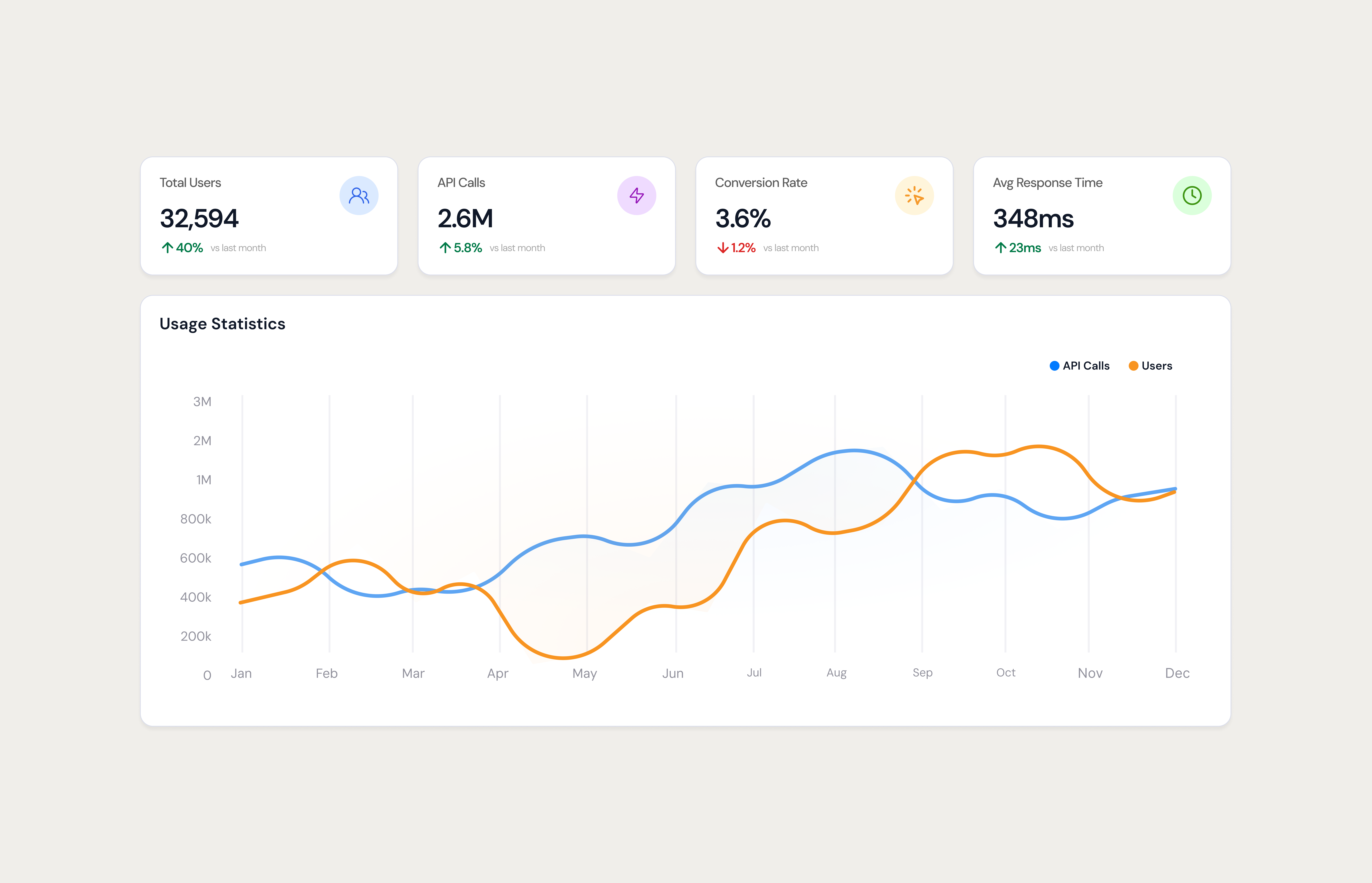 Dashboard Components for AI Salesforce dashboard ui web web design