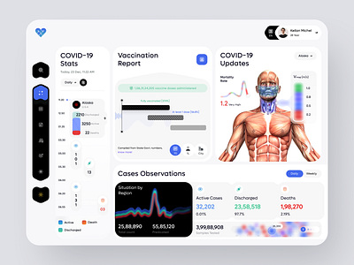 COVIDEX - COVID-19 Management Dashboard app care covid 19 covid 19 dashboard dashboard design dashborad dashbord doctor health health care health dashboard medical stats ui design ux ui design web web3