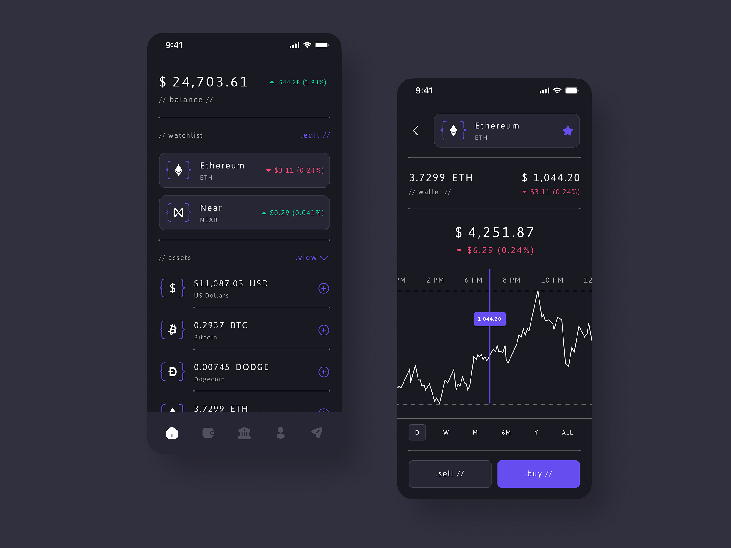 Crypto Bank | Mobile App UI by Ramish Aziz on Dribbble