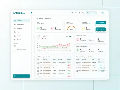 Dashboard - Wep App - Ux Ui Design app app design chart custom house customs dashboard dashboard chart datavisualization figma logistics minimal dashboard minimal design uidesign ux ui ux ui dashboard uxdesign warehouseui web design webapp