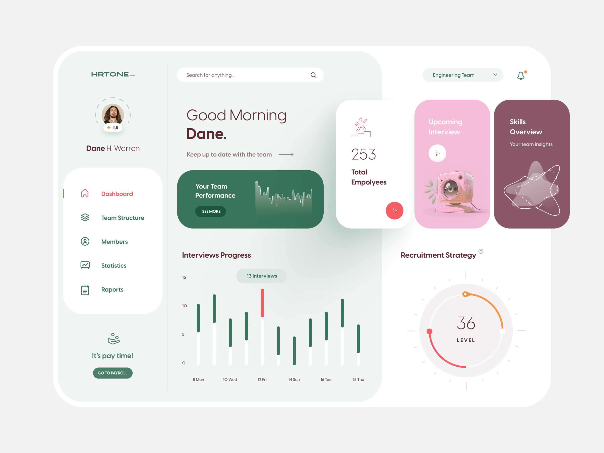 Example of Team Augmentation (Hourly)