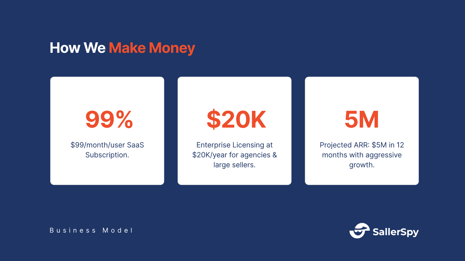 Example of Business & Investor Pitch Deck Design