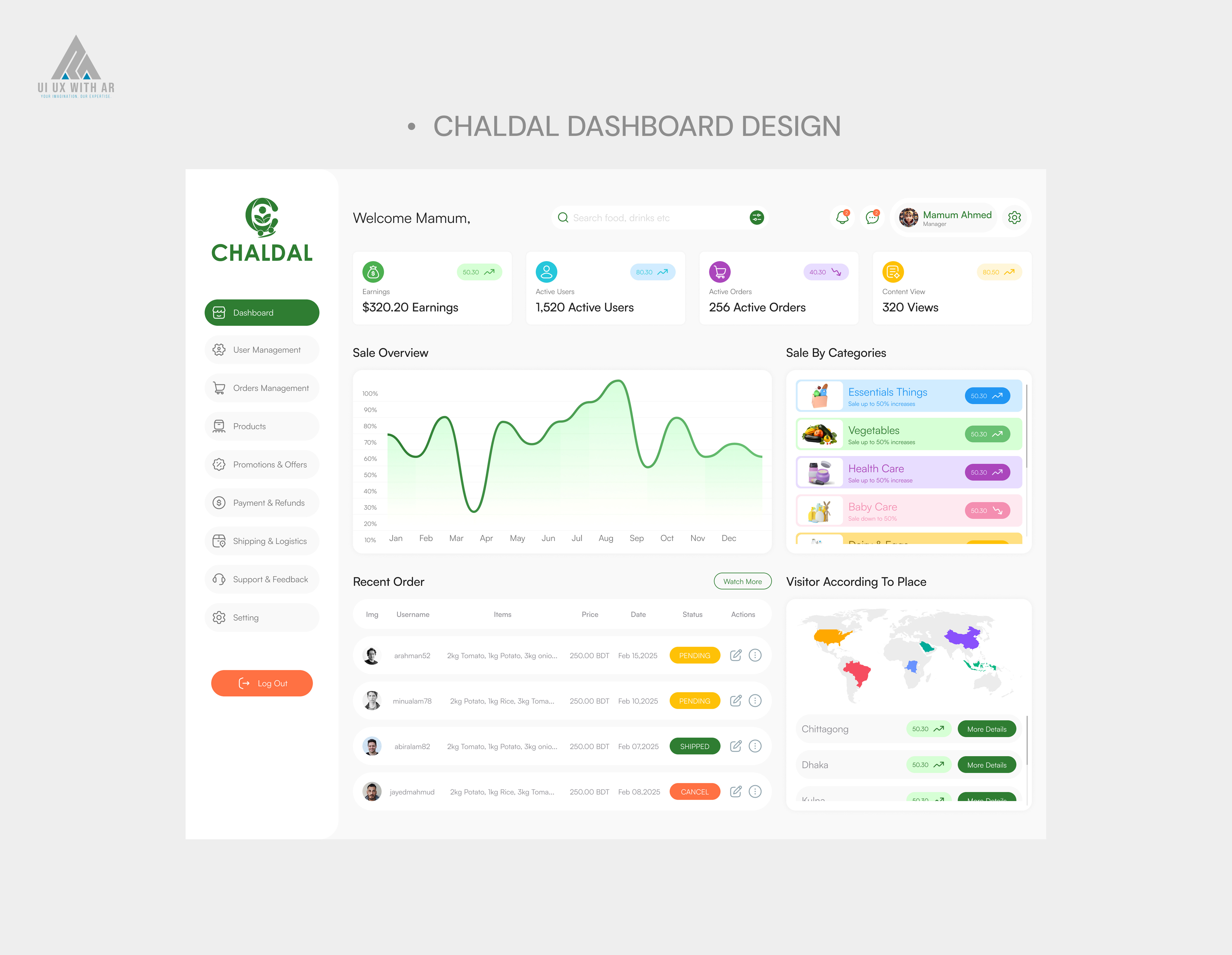 Example of Saa S, Dashboard UI UX Design
