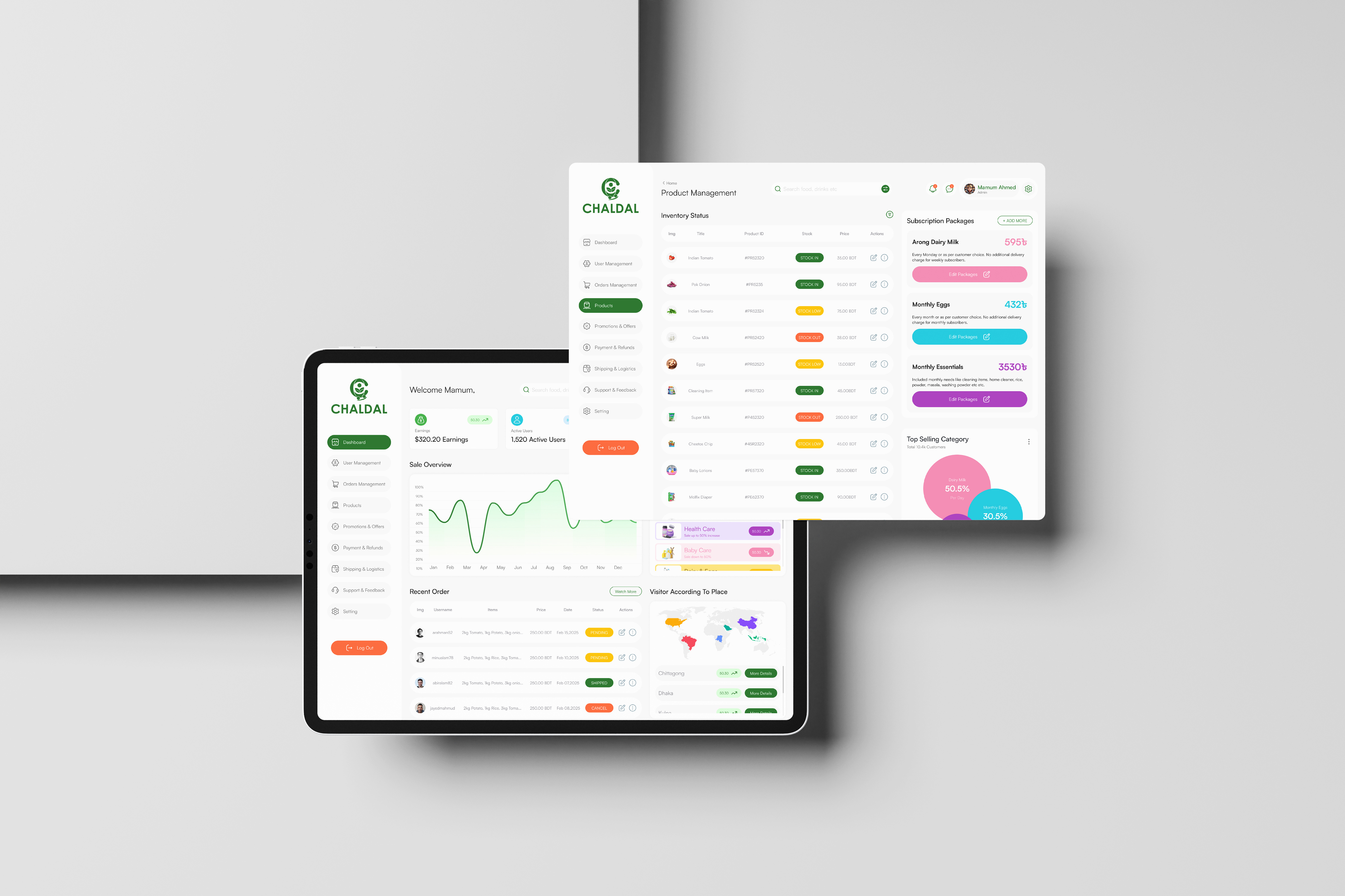 Example of Saa S, Dashboard UI UX Design