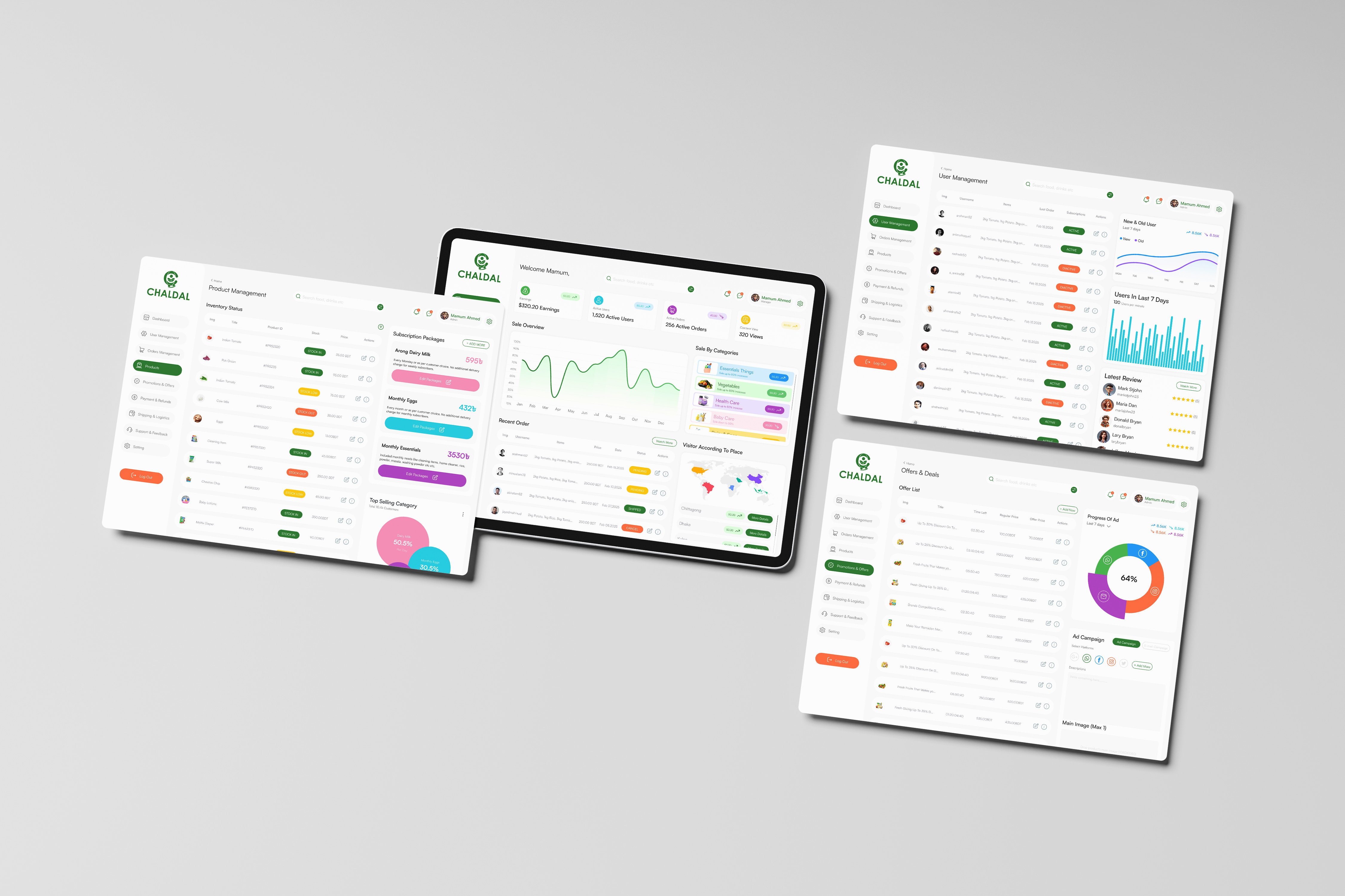 Example of Saa S, Dashboard UI UX Design