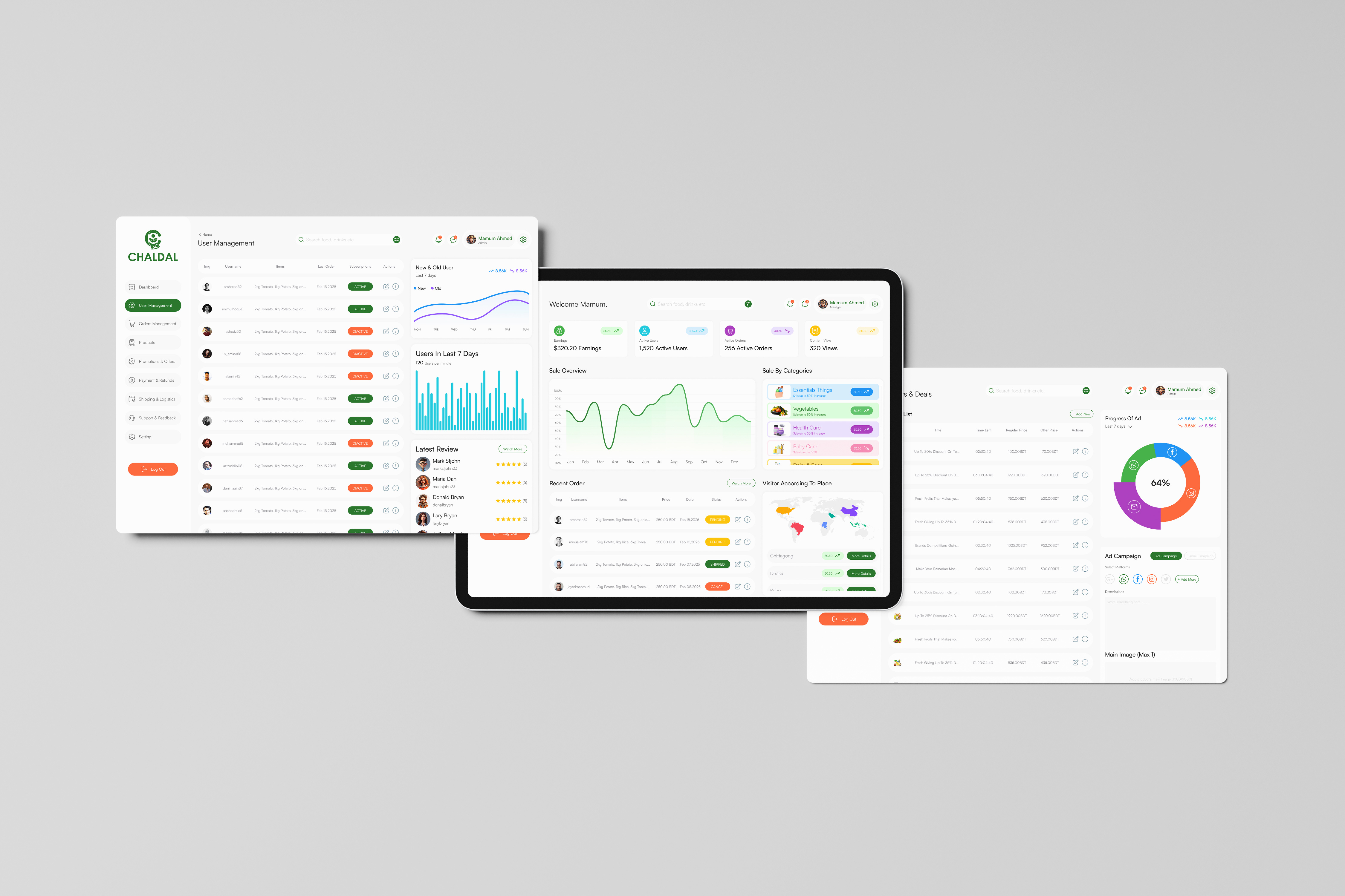 Example of Saa S, Dashboard UI UX Design