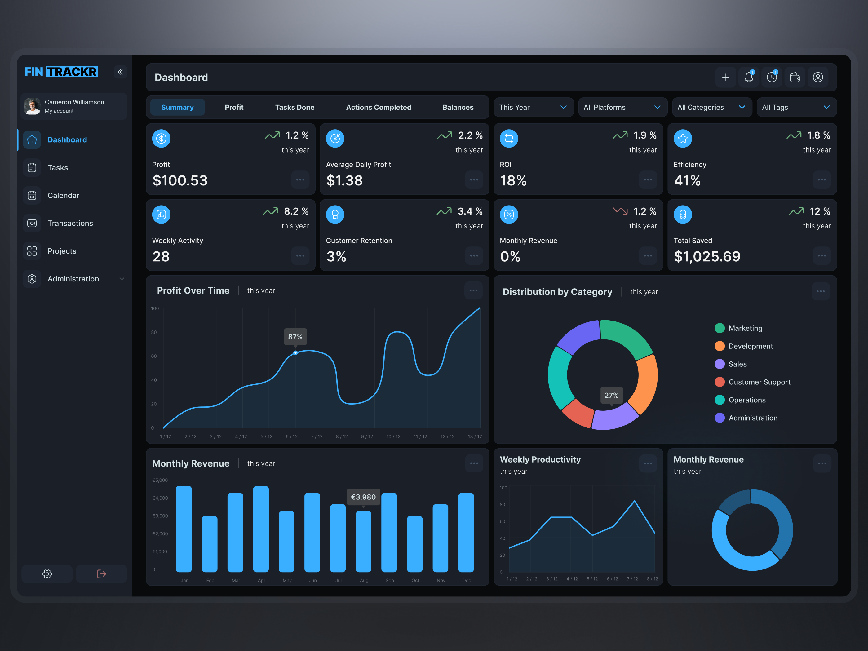 Example of Dashboard (Desktop & Mobile + UI Kit)