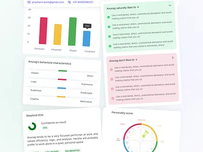 🔥 DISC Analysis Platform – Understand Personality behavioralinsights figmadesign productdesign uiuxdesign
