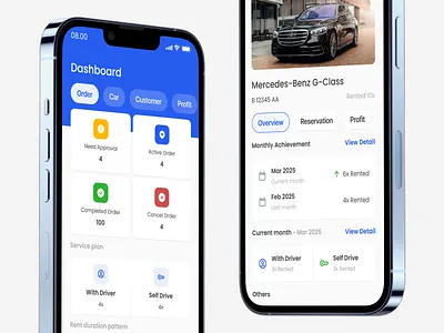 Carenty Partner - Car Rental Owner App car car management car performance car rental dashboard driver driver management owner partner rent rental rental owner transportation vehicle