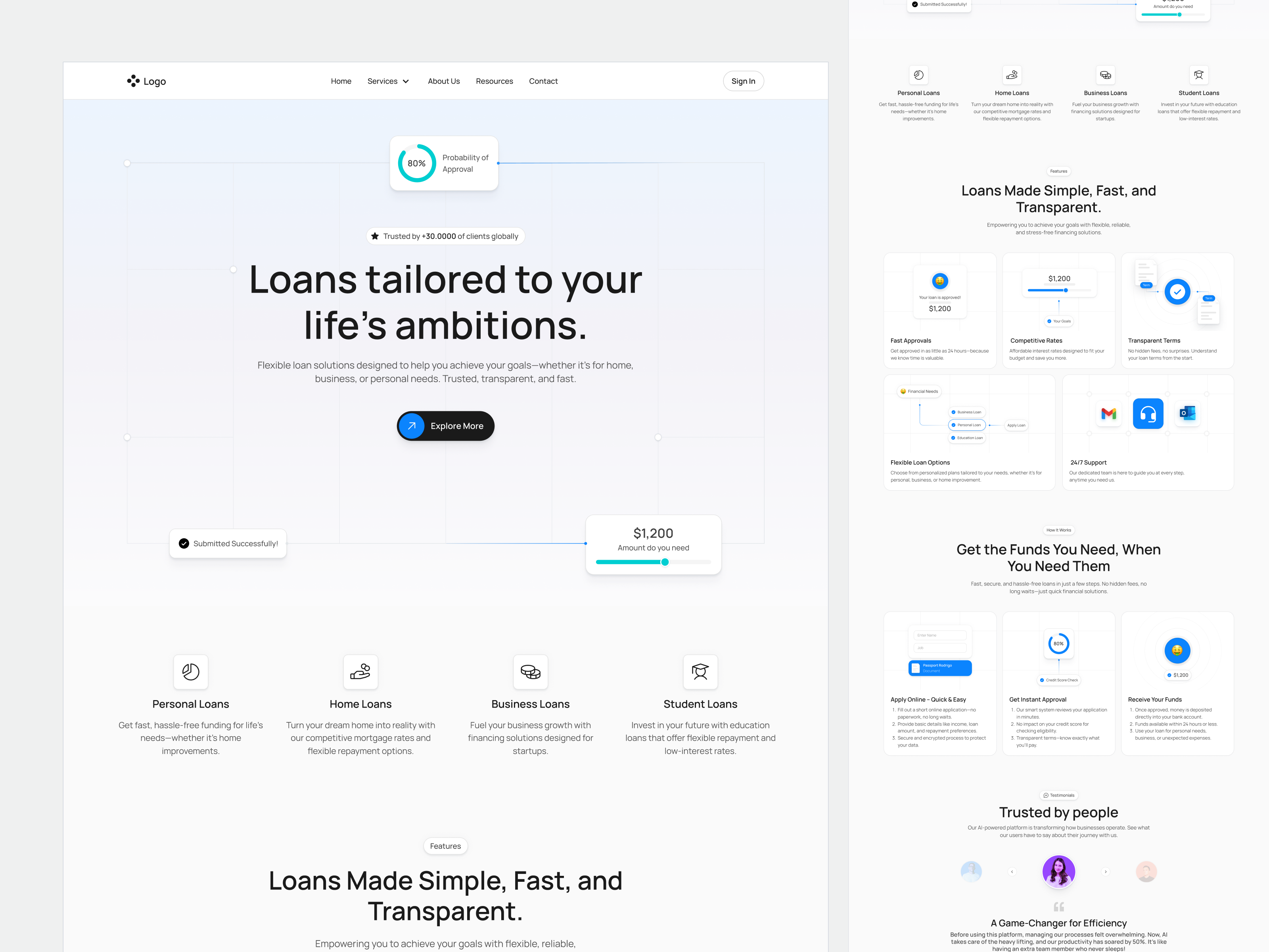 Example of UI UX Designer (Monthly Subscription)