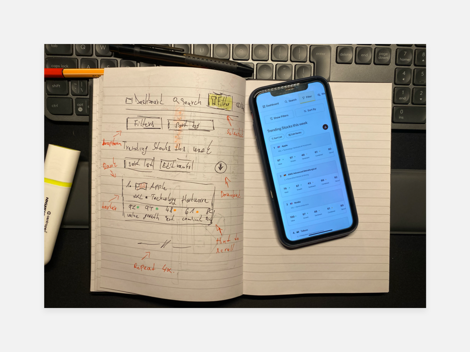 Example of Website Design Package