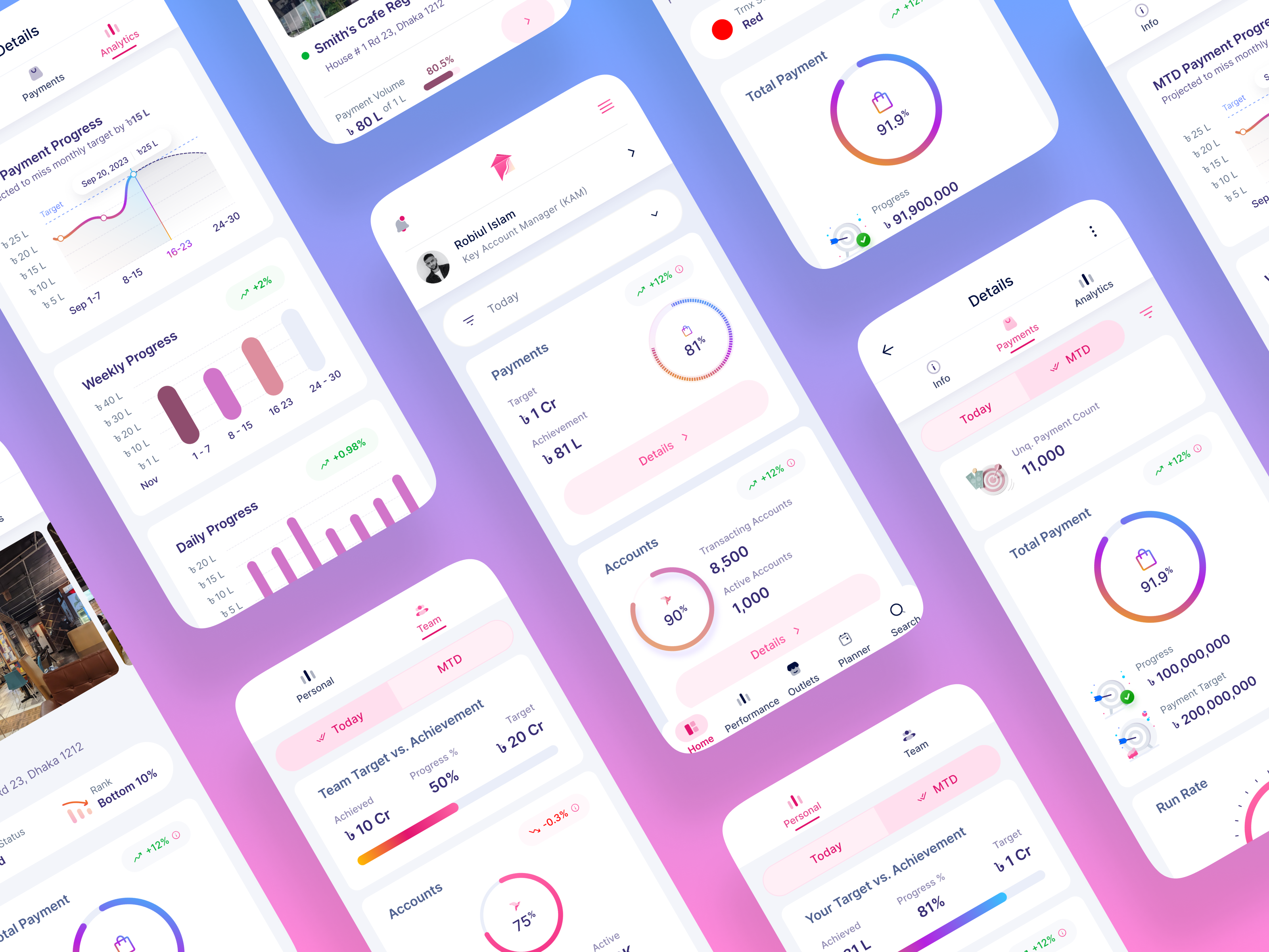 FinTech VIP Merchant Dashboard – Performance & Growth Insights android charts dashboard data visualizationl finance fintech graphs merchant mobile transactions