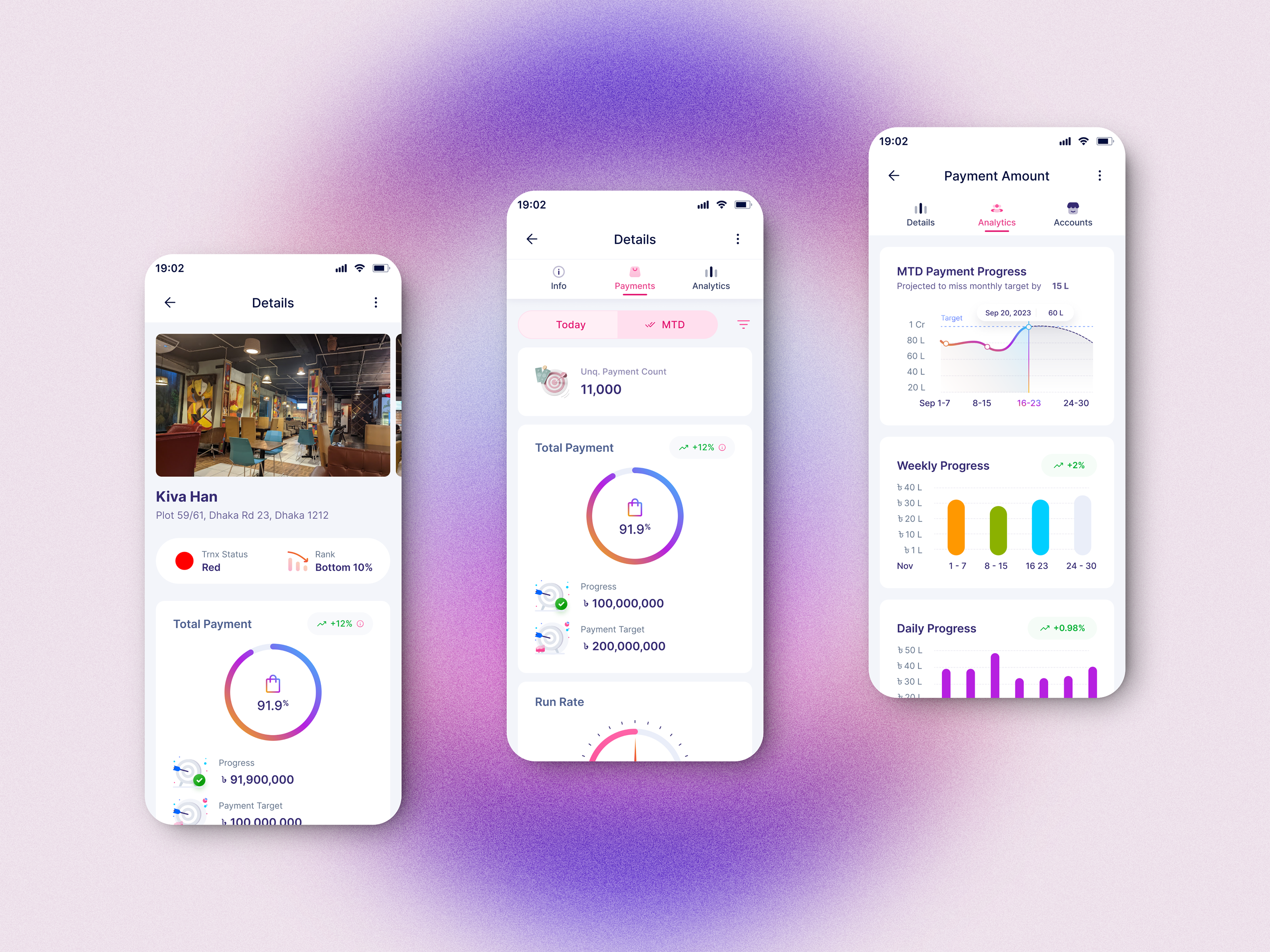 FinTech VIP Merchant Dashboard – Performance & Growth Monitoring bkash charts dashboard data visualization finance fintech graphs growth insights kam key account manager khalid hasan zibon merchant restaurant transaction volume transactions