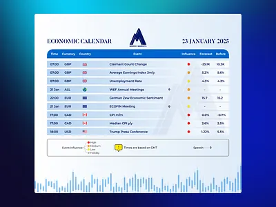 Economic Calendar calendar graphic design trade