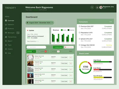 Dashboard for managing inventory items. app dashboard design inventory mobile app mobile app design research ui ux