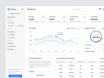 AI-Powered Analytics Dashboard ai analytics ai dashboard analytics dashboard artificial intelligence business intelligence dashboard data analysis data reporting data visualization data visualization design generative ai graph insights line chart machine learning natural language processing nlp performance tracking predictive analytics website